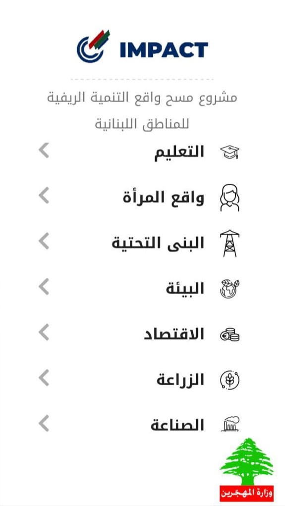 اطلاق موقع يلخص واقع كل المناطق اللبنانية
