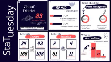 أهمية البيانات