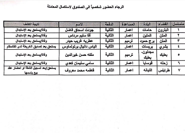 جدول الحضور شخصياُ للاستكمال 2020/3/9