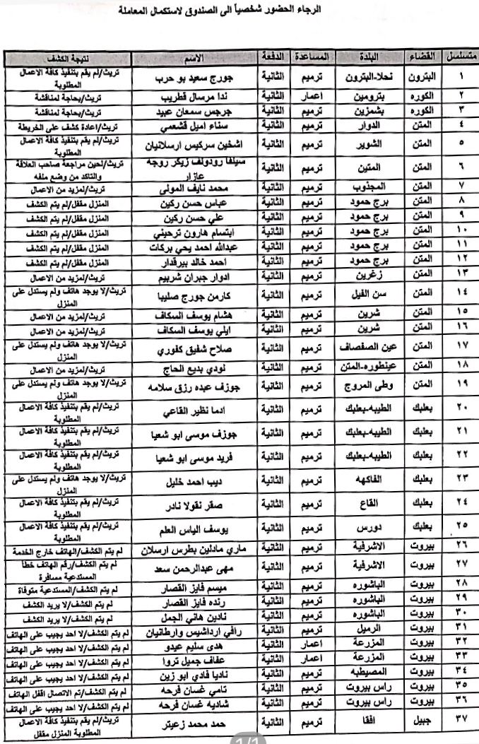 جدول النواقص 2020/3/9